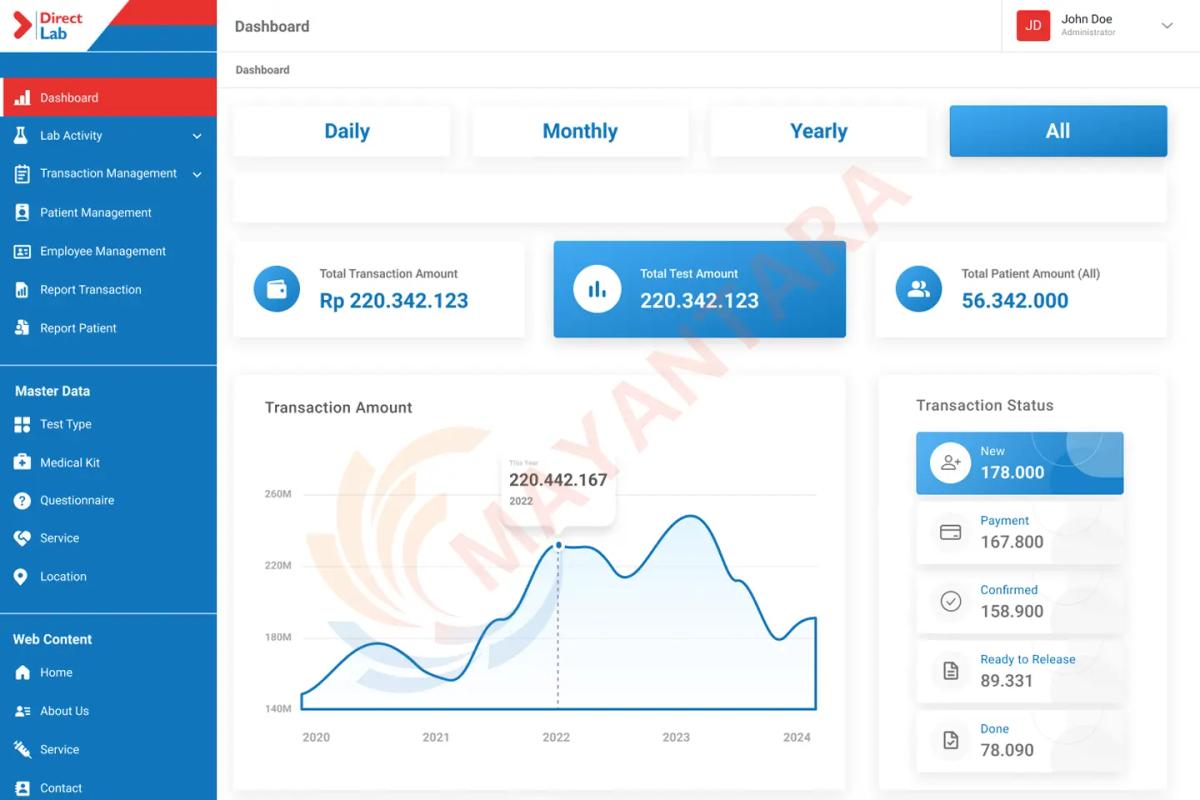 Sistem Kesehatan Digital untuk Direct Lab